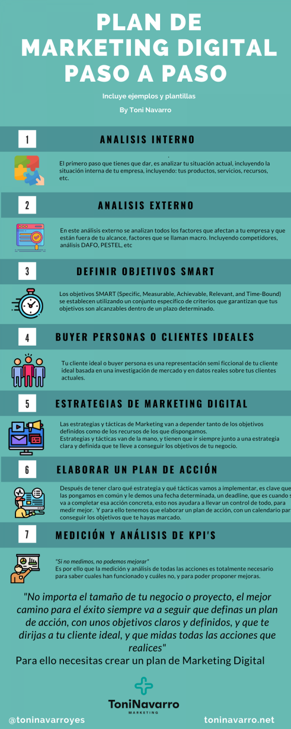 ¿Cómo crear plan de marketing digital efectivo paso a paso para tu ...